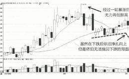 寻找股价最佳卖出点的案例详解