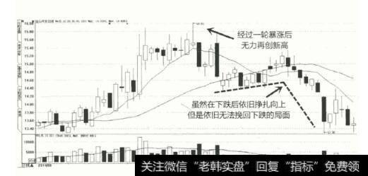 图112014年8月至10月金山开发K线图