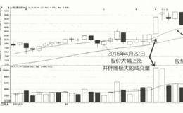 股价进入横盘整理阶段迅速抛出的案例详解