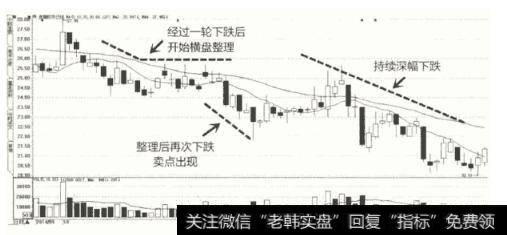 图122014年10月至12月浪潮软件K线图