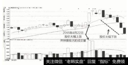 图132015年3月至4月云煤能源K线图