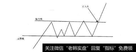 图19 股票X的示意图