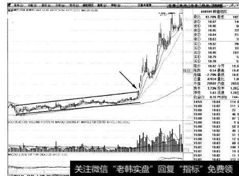 图25熊猫烟花股价走势图