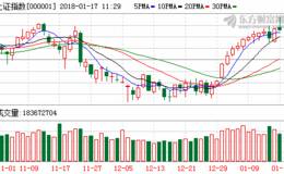 大盘翘尾行情略有隐忧 三大因素决定A股近期走势
