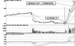 主升浪的脉搏节奏：拉升的角度实战案例分析