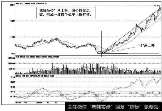 尔康制药（300267）k线走势图