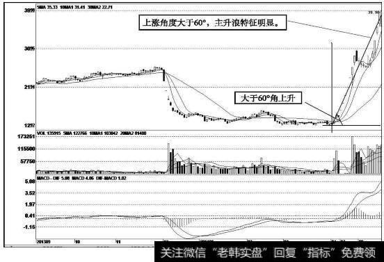 百圆裤业（002640）k线走势图