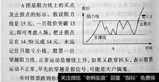 图27阻力线上的买点及<a href='/cgjq/281976.html'>止损点</a>的标示