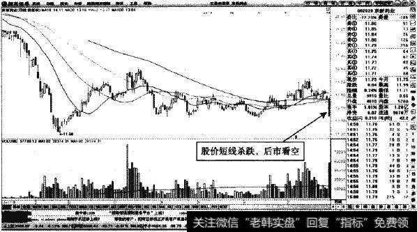 京新药业—大阴钱成为加速探底起点