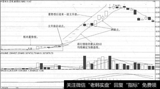 中国南车走势图