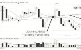 股票买入方法追涨的分析表述