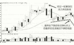 股票买入方法补仓的技巧及注意问题