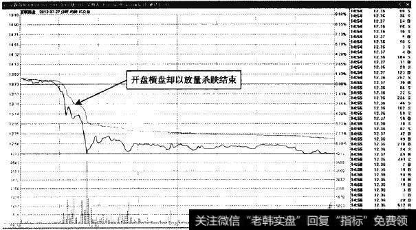 京新药业—等价线以下的反弹