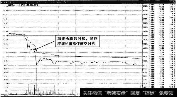 京新药业—杀跌不能等的做空机会