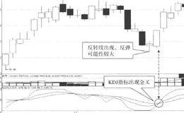 突破买进情形<em>股票买入条件</em>分析