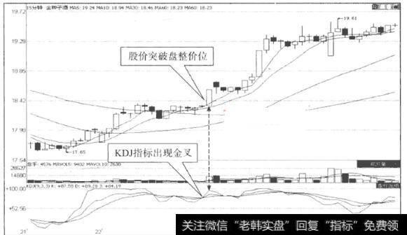 图45  金种子酒(600199) 15分钟K线走势图