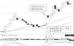 KDJ指标死叉或背离买入条件分析