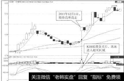 图47高德红外的股价经历了一波反弹