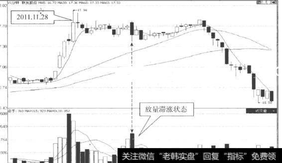 图50联发股份5分钟K线走势图