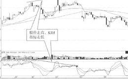 KDJ指标死叉或背离卖出时机及案例解读