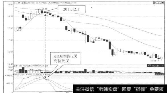 图51高德红外(002414) 15分钟K线走势图