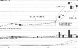 5日均线战法突破点卖点实战案例