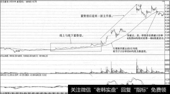 龙元建设走势图