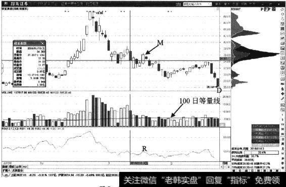 欧王集团日K线图