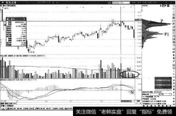 <a href='/t_30061/'>鲁泰A</a>日K线图