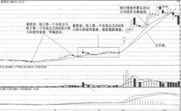 10日均线战法法战法要素