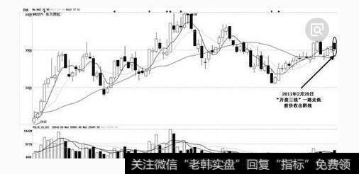 基本面分析图