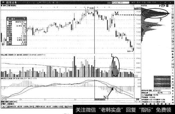 <a href='/t_30061/'>鲁泰A</a>日K线图