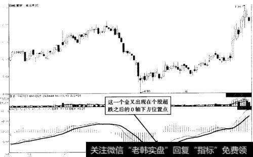 嘉宝集团 (600622) 2013年3月至9月走势图