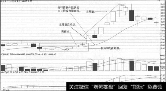 民生银行走势图