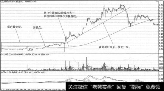 民生银行走势图