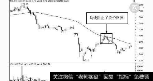 技术性信号图