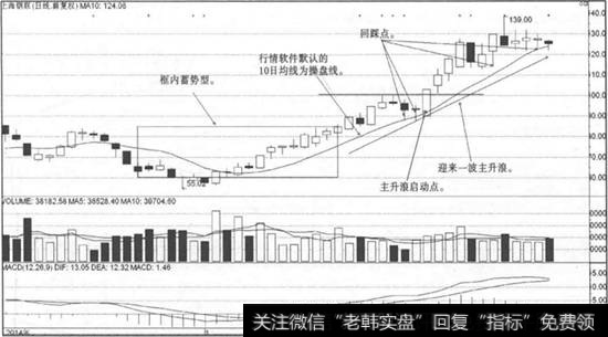 上海钢联走势图