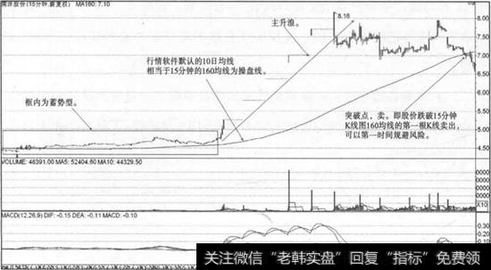 南洋股份走势图