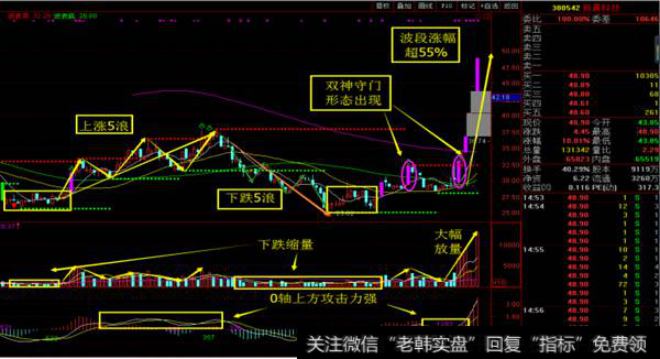 新晨科技日线图