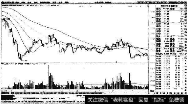 京新药业—接近前期底部，却不存在反弹迹象