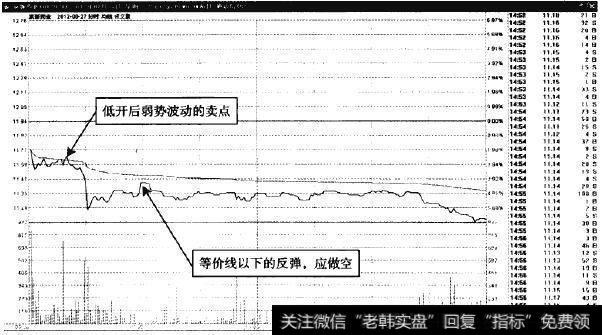 京新药业—低开无量反弹，已是做空信号