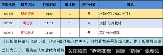 芯片概念