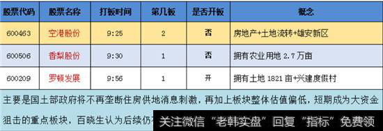 土地流转概念