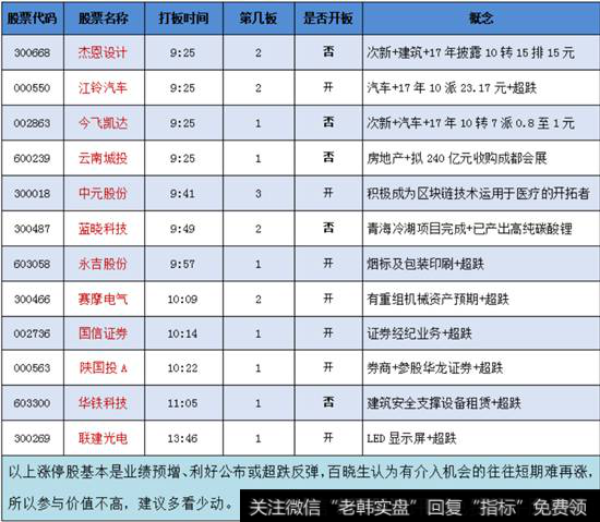 其他概念
