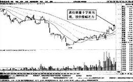 分时图中海特高新冲高回落后的反弹形态卖点