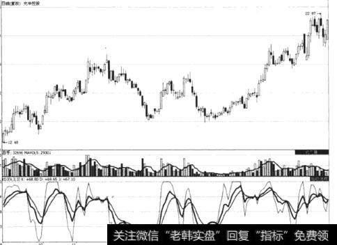 图5光华控股盘整震荡中的KDJ指标线金叉形态示意图