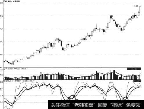 图6威孚高科上升途中回调走势后的KDJ指标线金叉形态示意图