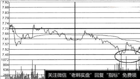 图9个股临收盘前1小时的最佳买入时段