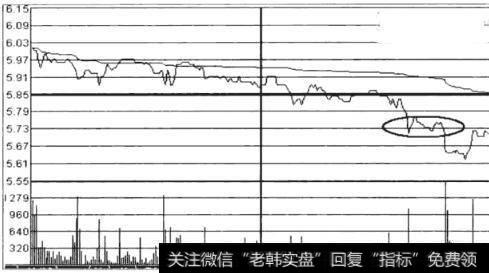 图11个股在最佳时段出现异动点时买入