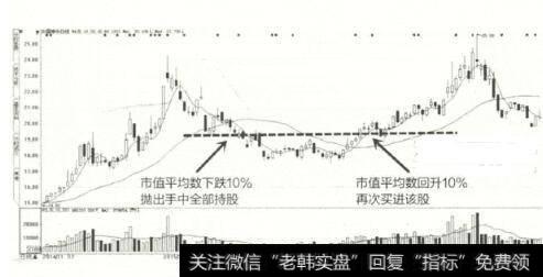 图15哈奇计划法示意图